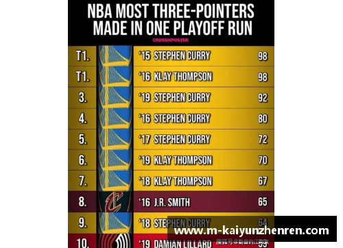 NBA球员季后赛四双排行榜：统计与分析详解